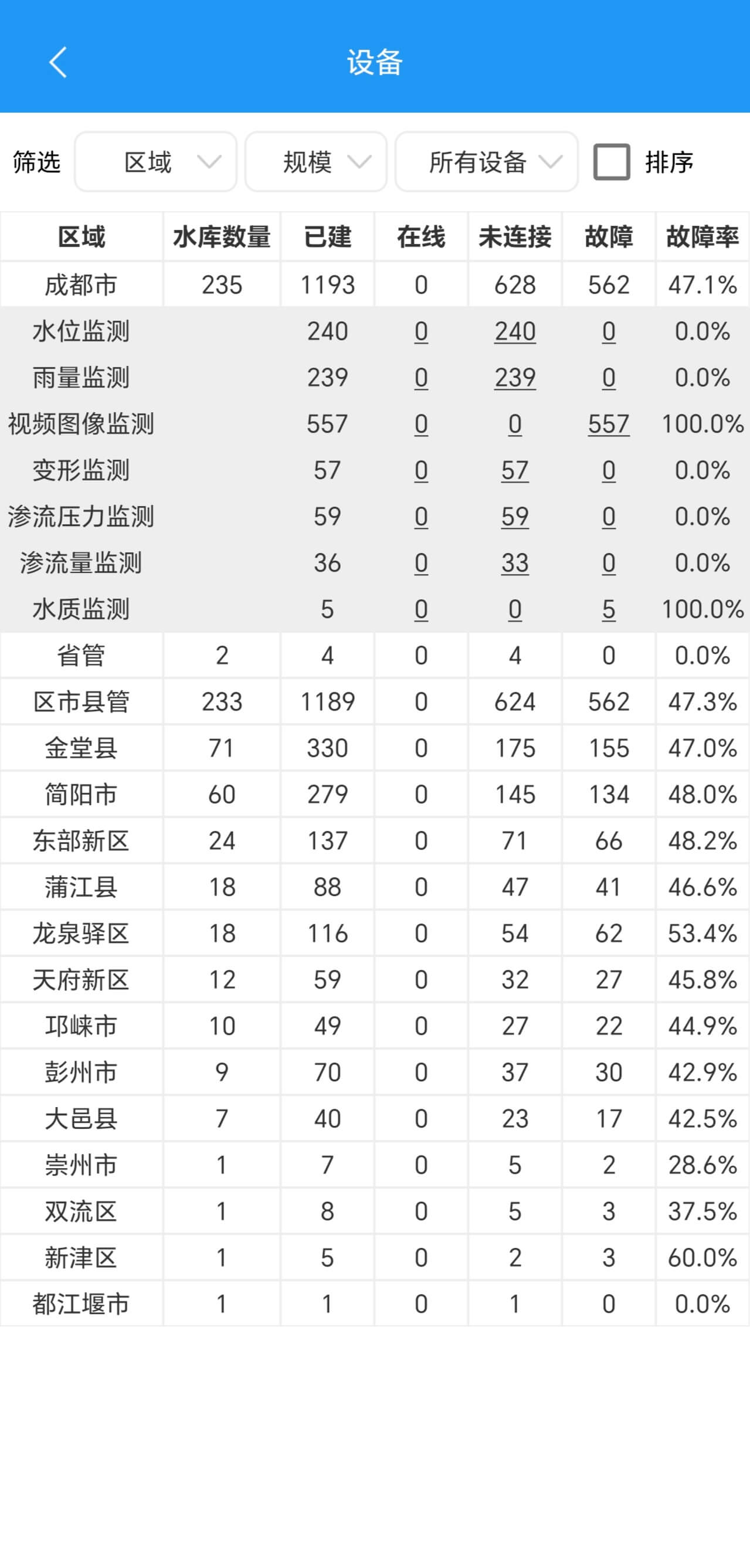 传感器设备列表