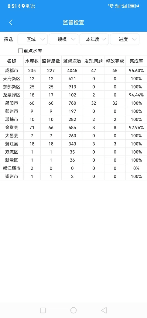 问题审核