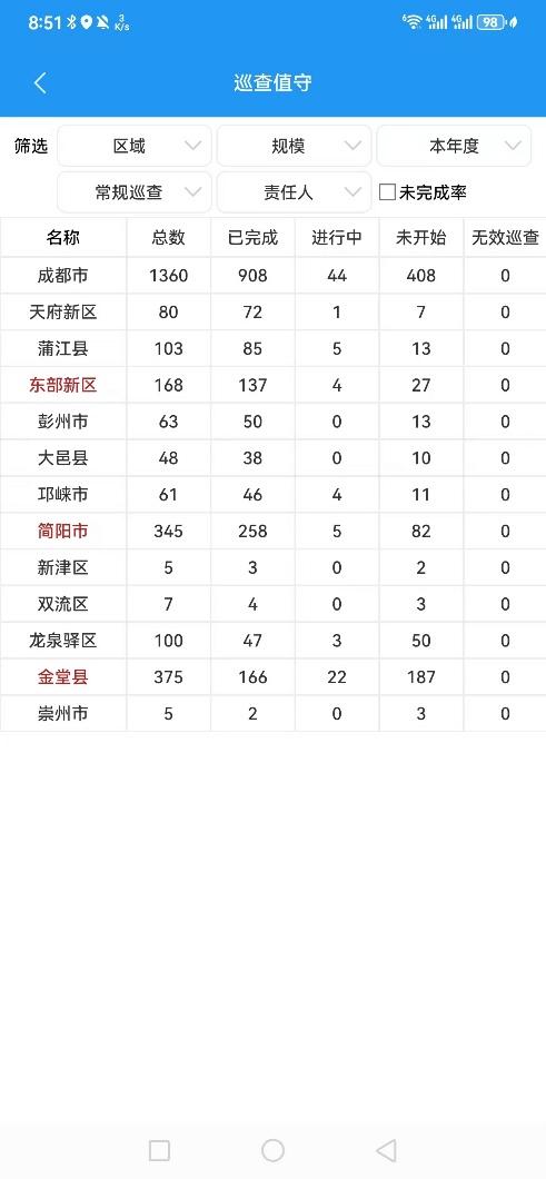 移动端任务列表