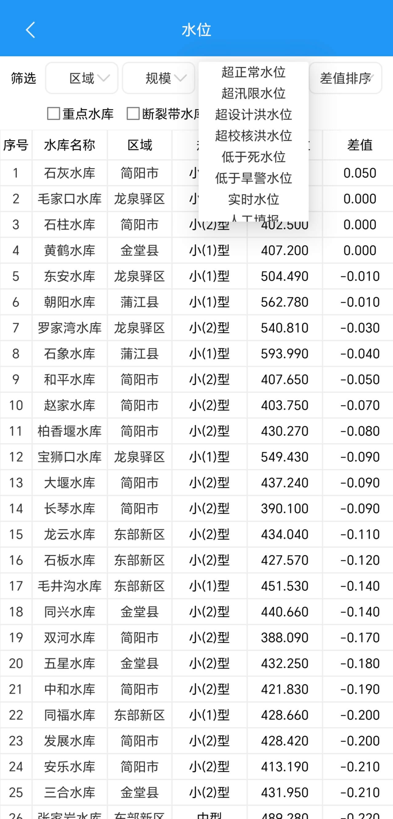 移动端应急预警